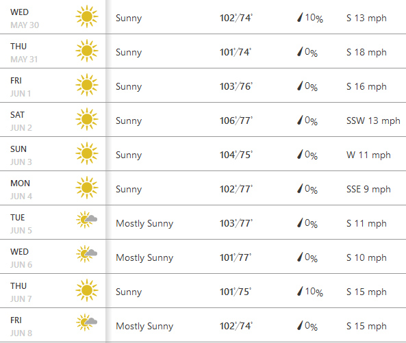 Texas weather forecast.